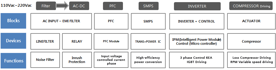 INVERTER02_2