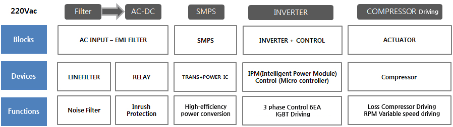 INVERTER2