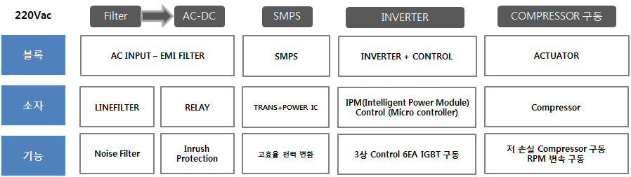 INVERTER2